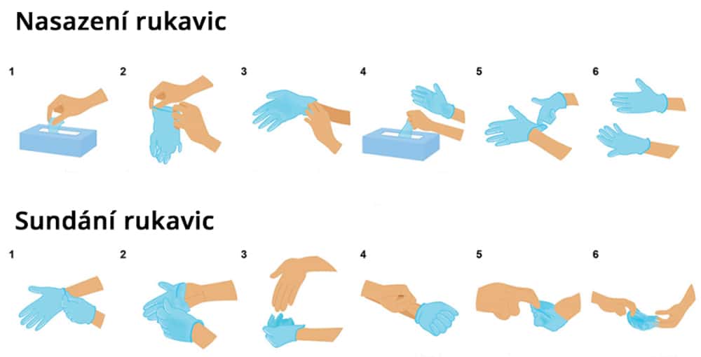 ako si navliecť rukavice